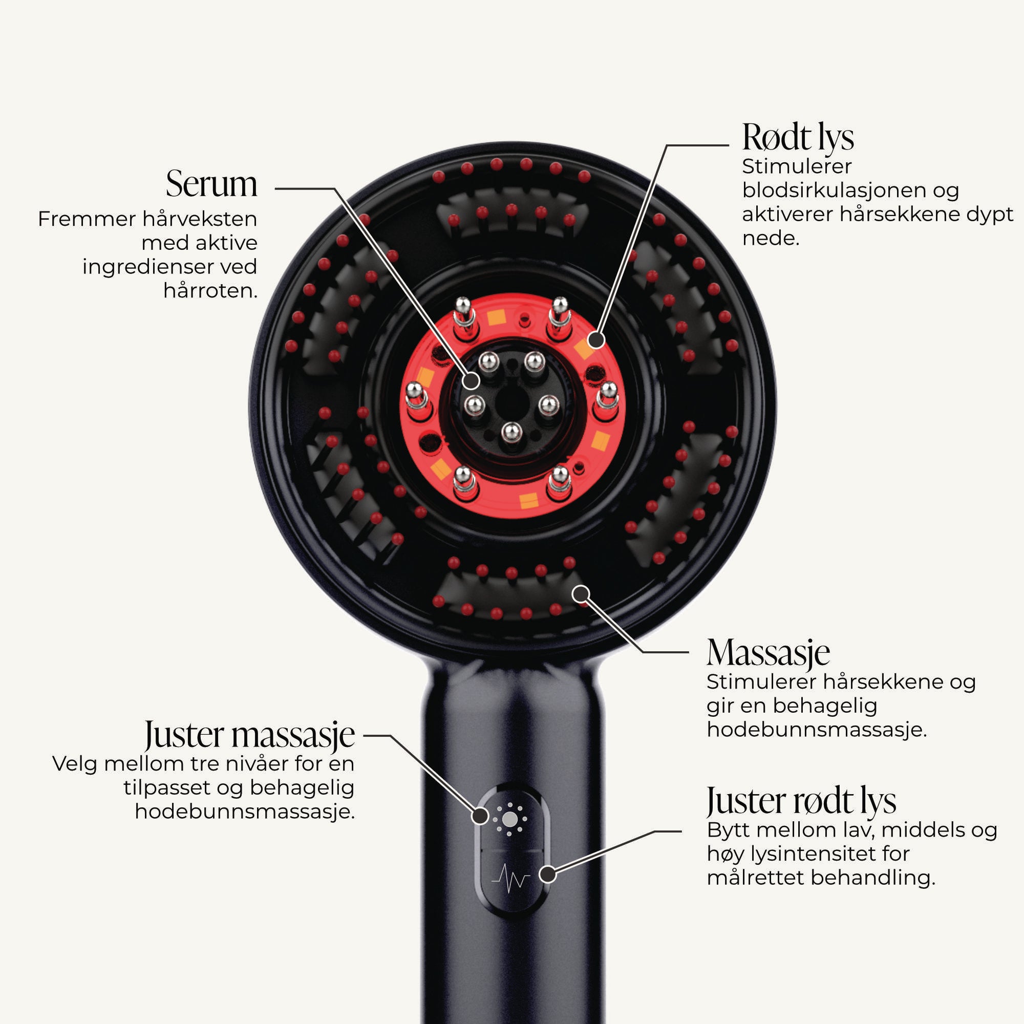 Comforth GrowComb - LED-hårtillväxtkam