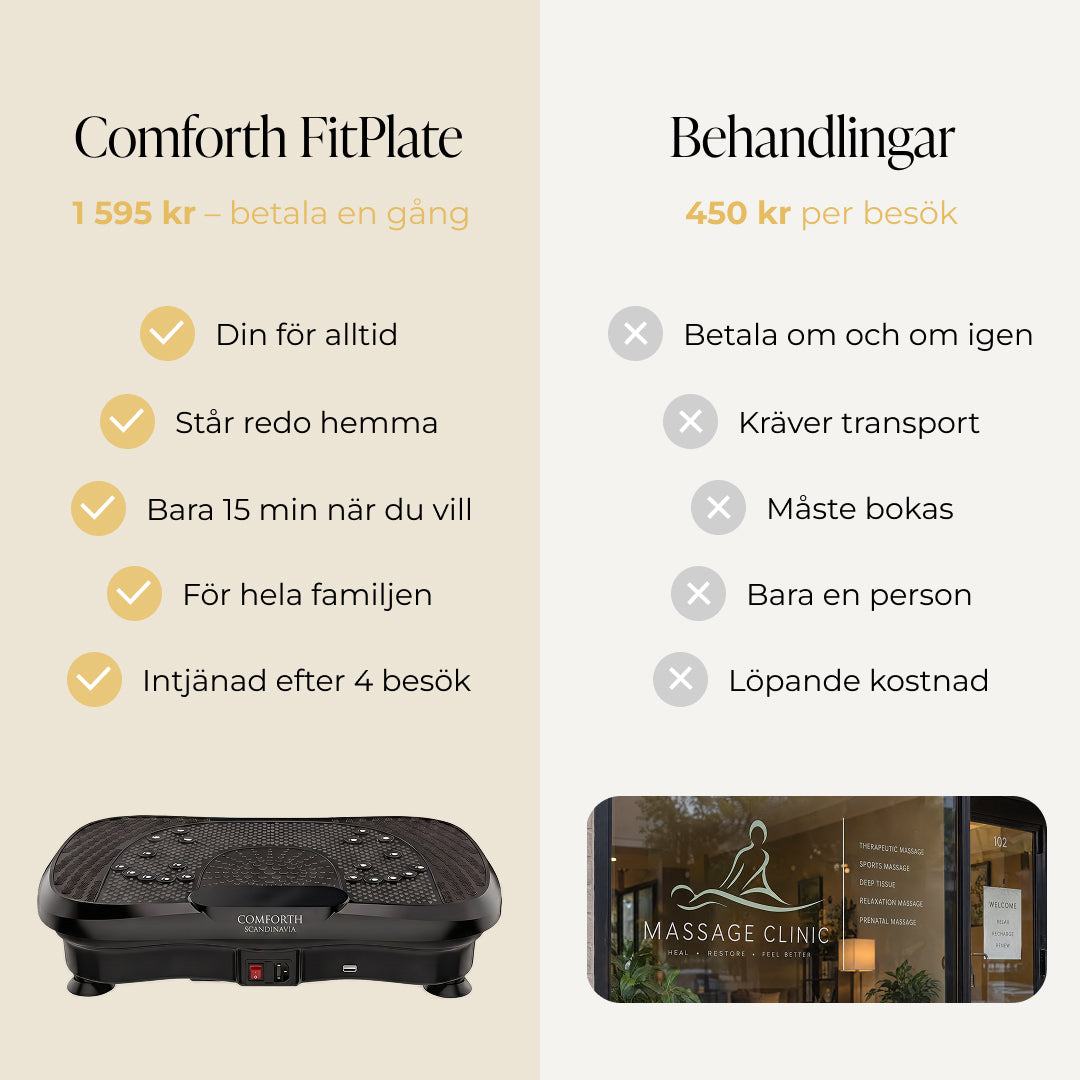 Comforth FitPlate - Vibrationstränare