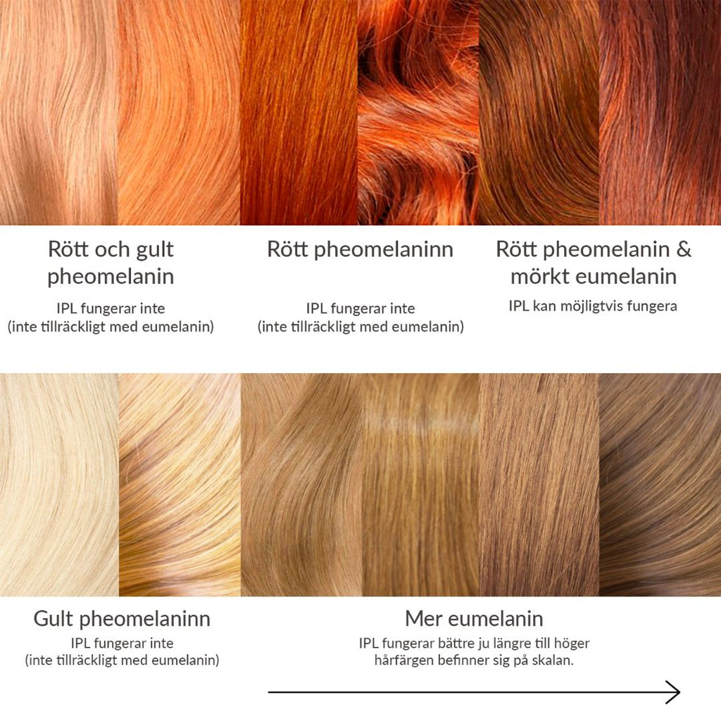 Comforth IPL Pro - Permanent Hårborttagare